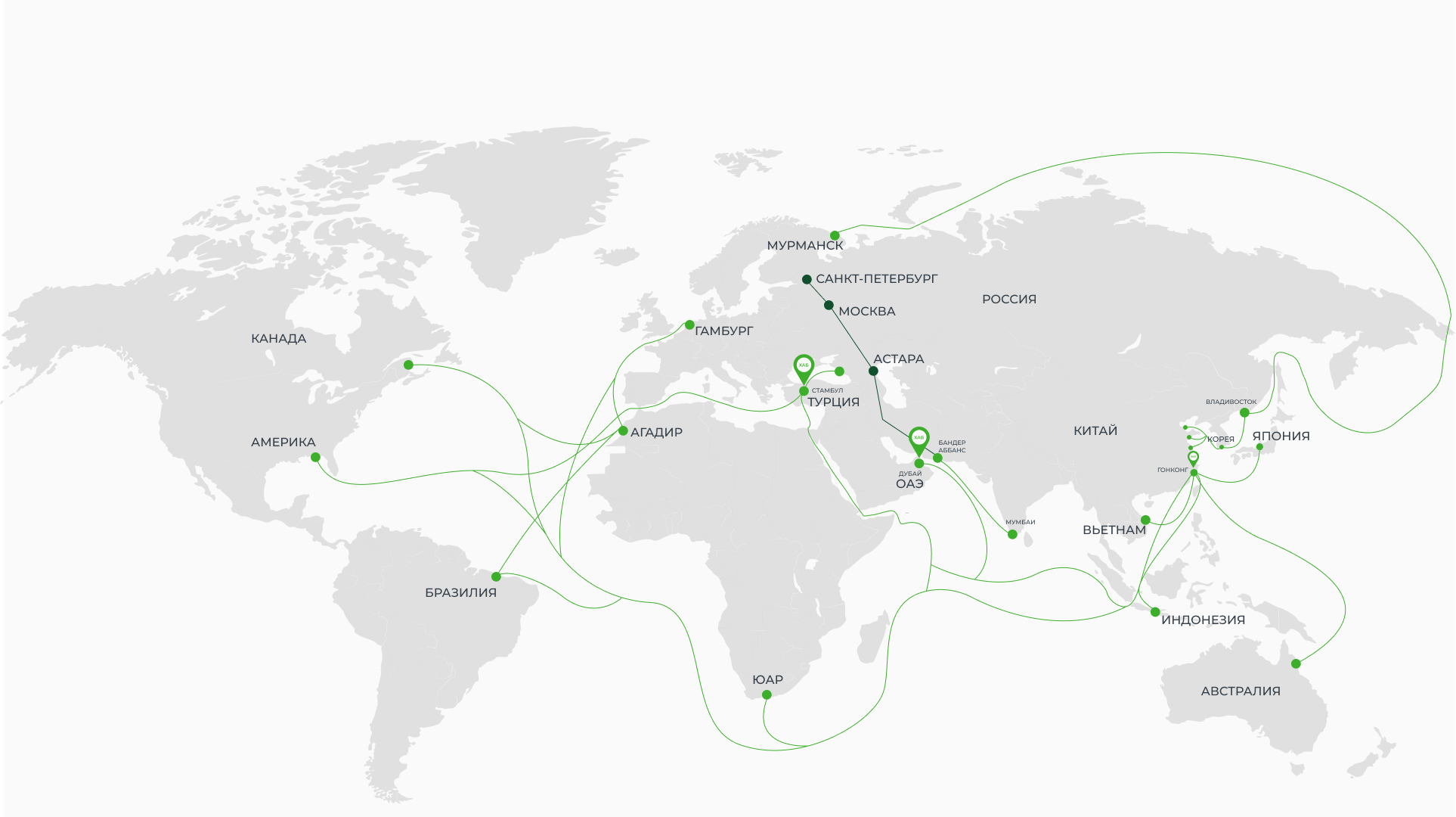 Морские перевозки <br>(мультимодальные)