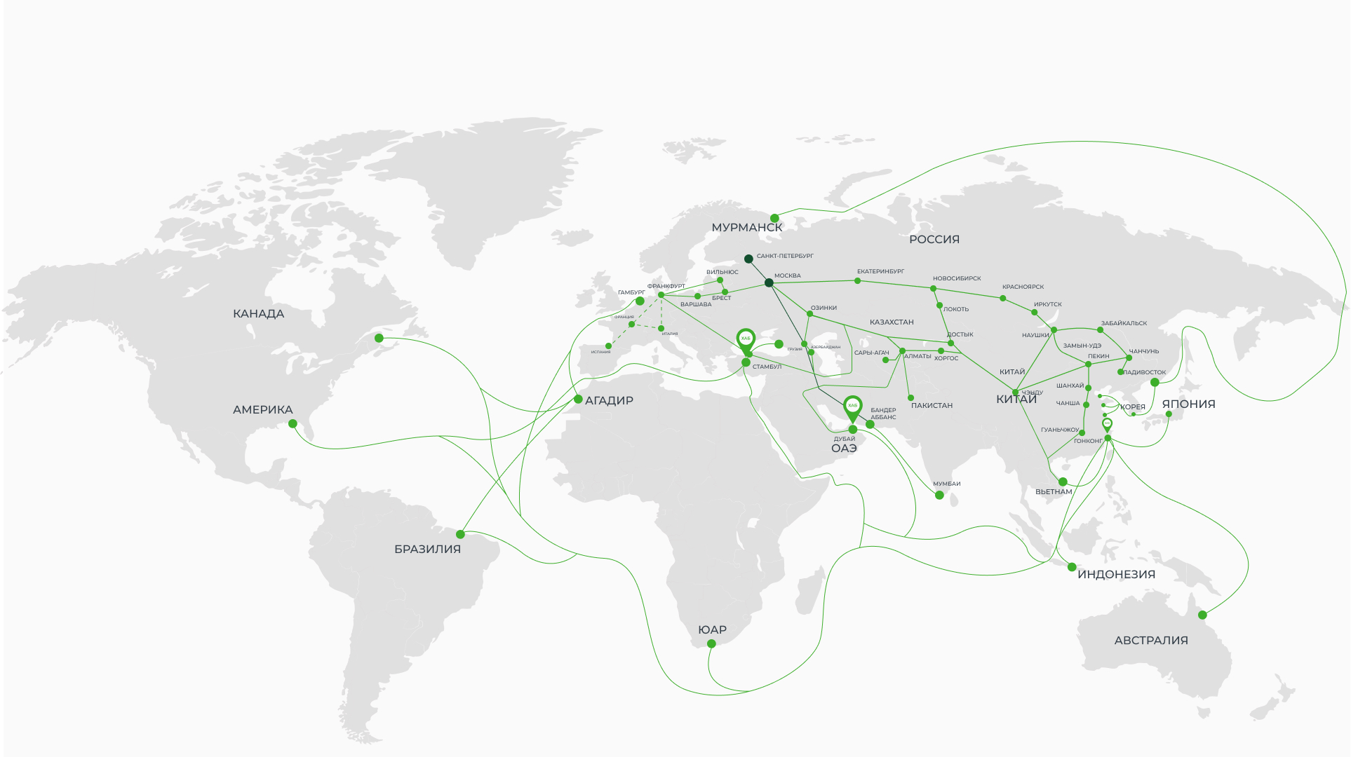 Сборные грузы